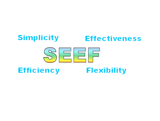 What's the Point of Automating?