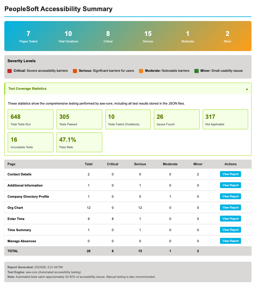 WCAG accessibility and remediation tool for PeopleSoft